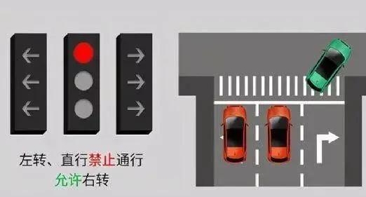 新国标红绿灯看不懂？3分钟让你看明白